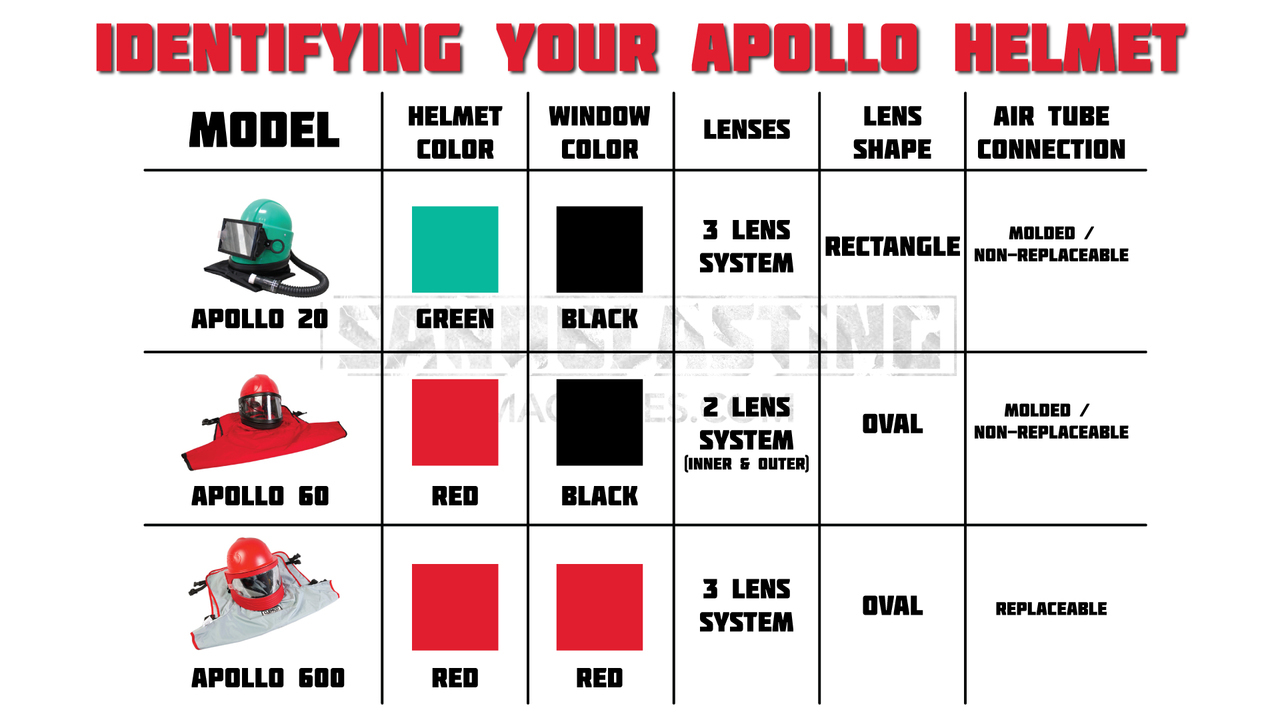identifying your apollo helmet table
