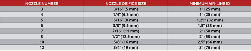 Nozzle Orifice Size Chart