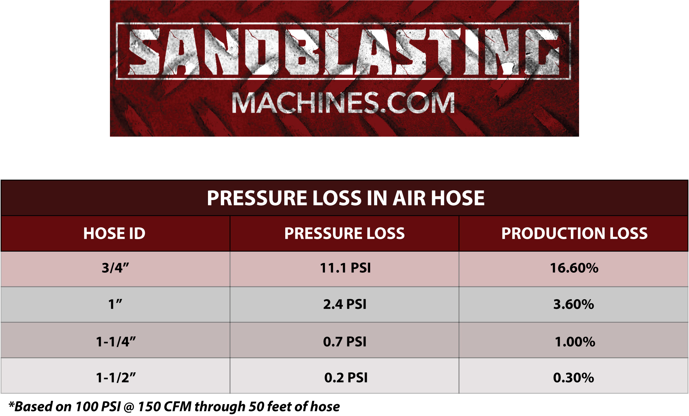 Air Hose Pressure Drop Chart A Visual Reference of Charts Chart Master